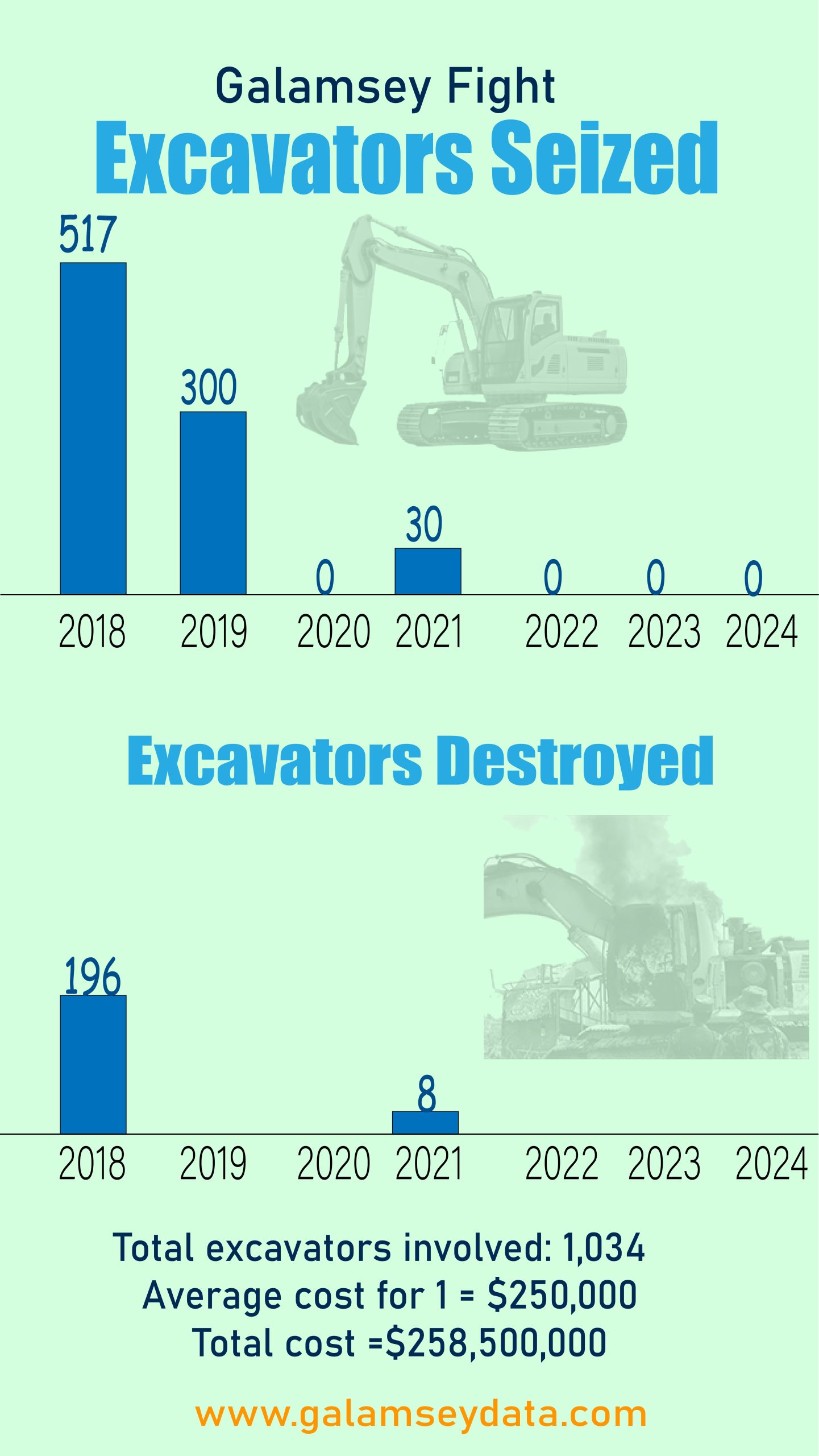 Excavator Data For 2018 2024
