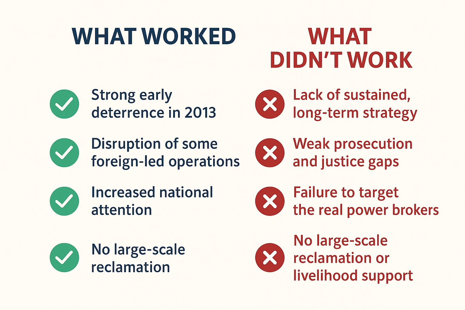 Galamsey Anti Efforts Evaluation Infographic